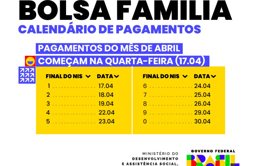 Confira O Calendário De Pagamentos Do Bolsa Família Para Abril