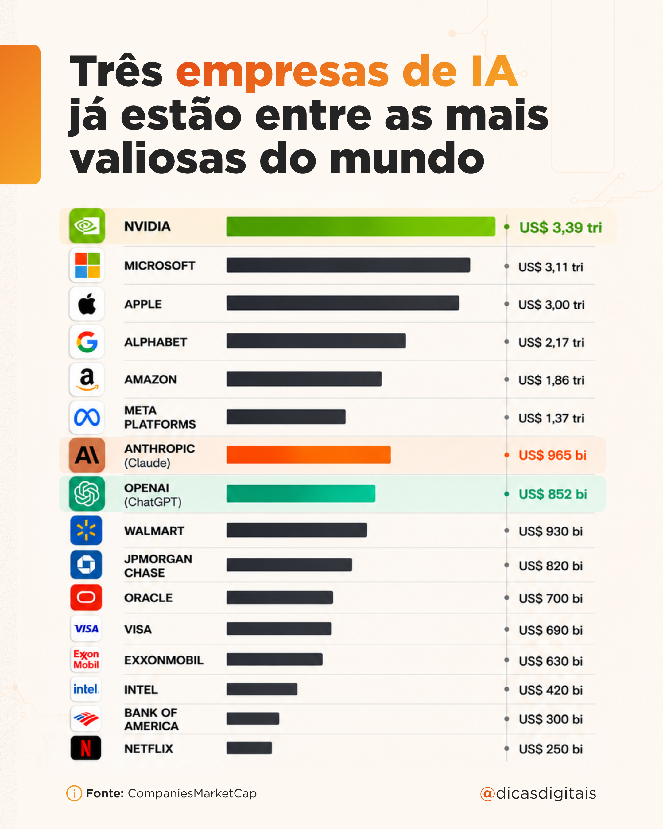 O mercado já decidiu que a inteligência artificial não é uma moda passageira