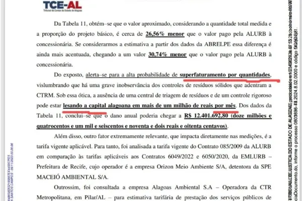 
				
					Tribunal vê indícios de superfaturamento de R$ 12 milhões em Maceió
				
				