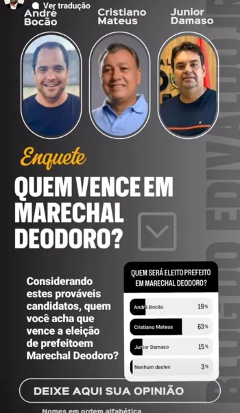 
				
					Cristiano vence enquete para prefeito com ‘folga’ em Marechal  Deodoro
				
				