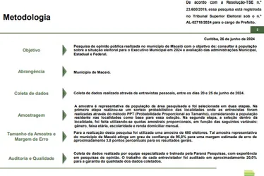 
			
				Rafael Brito sobre pesquisa: “eleição aberta, com 70% de indecisos”
			
			