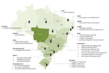 
				Brasil tem seis projetos com potencial para reduzir dependência externa de fertilizantes
			
			