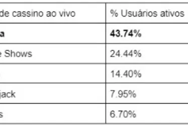 
			
				Roleta online conquista jogadores com tradição e modernidade
			
			