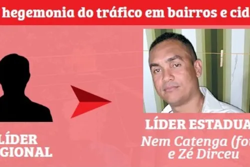 
				20 líderes do Comando Vermelho se refugiam no Rio e seguem gerenciando a facção em Alagoas
			
			