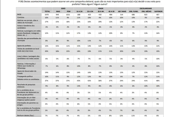 
				
					Debates Eleitorais no agreste: um instrumento fundamental para o voto consciente
				
				