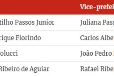 
				Pais, filhos e irmãos dividirão o comando de prefeituras
			
			