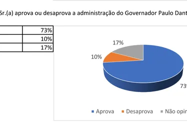 
			
				Renan Filho tem 67% contra 12% de JHC para o governo no Alto Sertão
			
			