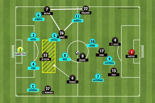 
				Análise tática: ASA 0 x 1 CSA - Amistoso Pré-Copa do Nordeste
			
			