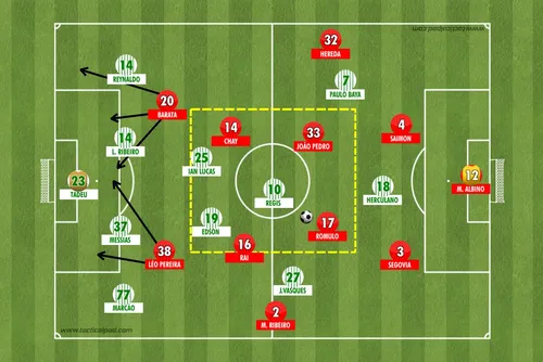 
				CRB 0 x 1 Goiás – Uma batalha de detalhes
			
			