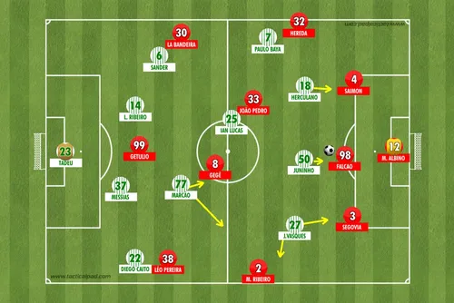 
				CRB 0 x 1 Goiás – Uma batalha de detalhes
			
			