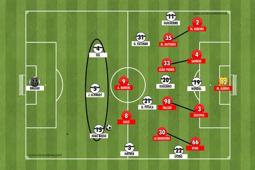 
				O Verdadeiro nó tático: Como o CRB surpreendeu o Santos na festa do Campeão da Série B
			
			