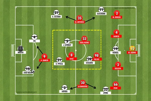 
				O Verdadeiro nó tático: Como o CRB surpreendeu o Santos na festa do Campeão da Série B
			
			