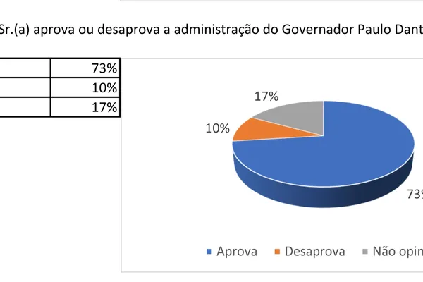 
			
				Renan Filho tem 67% contra 12% de JHC para o governo no Alto Sertão
			
			