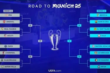 
			
				Champions League: veja os confrontos das oitavas e caminho até a final
			
			