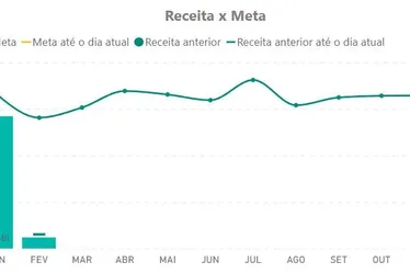 
			
				Correios já começaram 2025 dando prejuízo: R$500 milhões só em janeiro
			
			