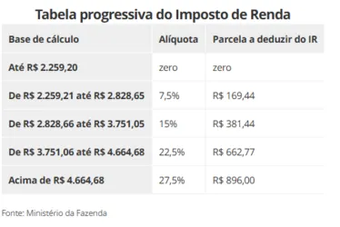 
			
				Imposto de Renda 2025: prazo começa nesta segunda; veja mudanças e quem precisa declarar
			
			