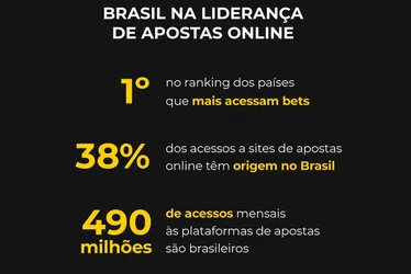 
			
				O vício em apostas e a tragédia silenciosa que o Brasil ignora
			
			