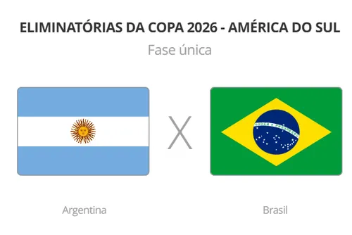 
				Brasil encara a Argentina e jejum de 16 anos sem vencer na casa dos rivais
			
			