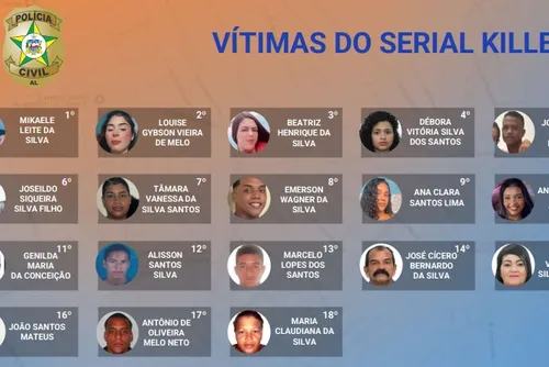 
				Investigação e provas técnicas ligam 18 mortes a serial killer de Alagoas
			
			
