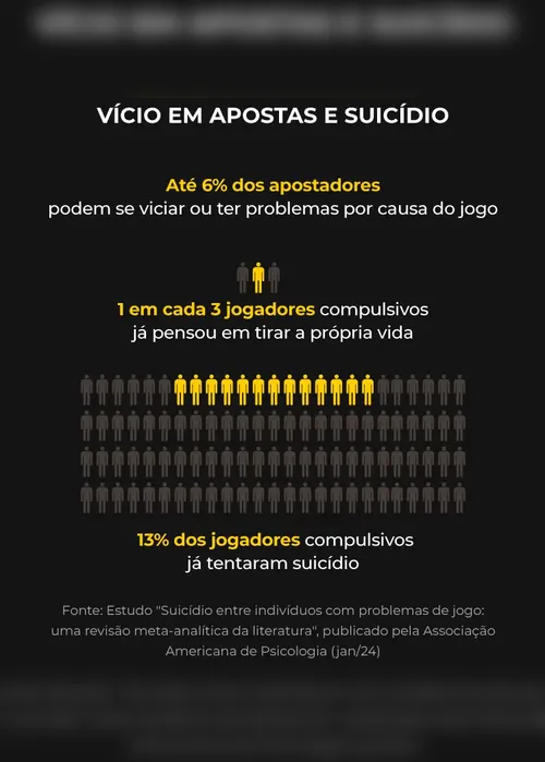 
			
				O vício em apostas e a tragédia silenciosa que o Brasil ignora
			
			