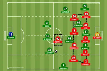 
			
				CRB 1 x 0 Chapecoense: Vitória da Humildade, da Estratégia e da Inteligência
			
			