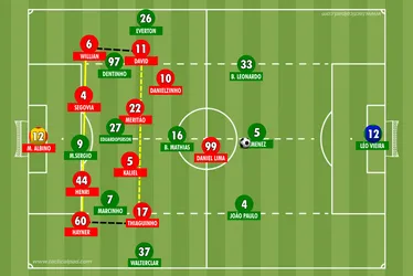 

				CRB 1 x 0 Chapecoense: Vitória da Humildade, da Estratégia e da Inteligência

			