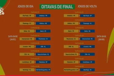 
			
				Veja os mandos de campo de CSA e CRB nas oitavas da Copa do Brasil
			
			