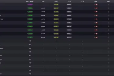 
			
				Norris crava pole inédita na bandeirada; Bortoleto é 16º
			
			