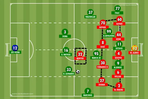 
				CRB 1 x 0 Chapecoense: Vitória da Humildade, da Estratégia e da Inteligência
			
			