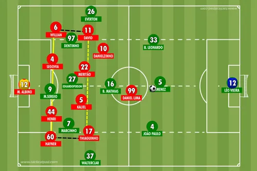 
				CRB 1 x 0 Chapecoense: Vitória da Humildade, da Estratégia e da Inteligência
			
			