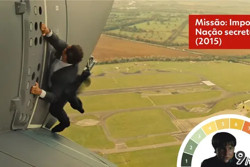 
				'Missão Impossível': Tom Cruise reabraça absurdo em possível adeus
			
			