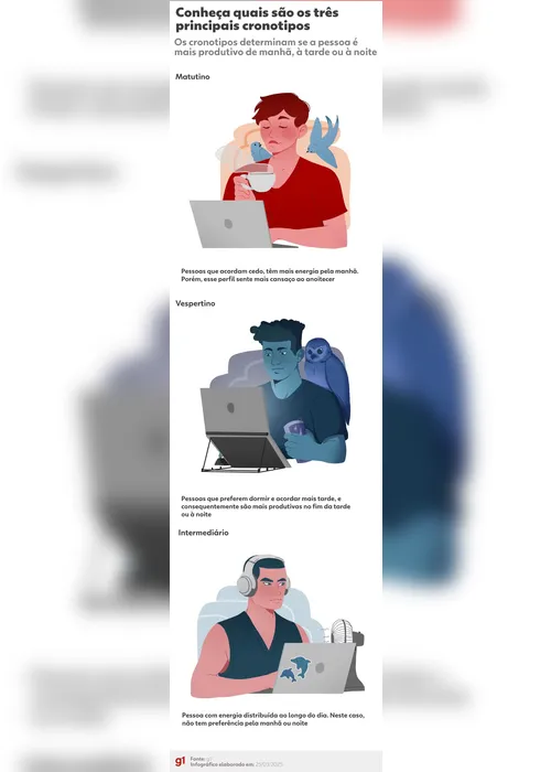 
			
				Conheça modelo em que o trabalhador segue seu ritmo biológico
			
			