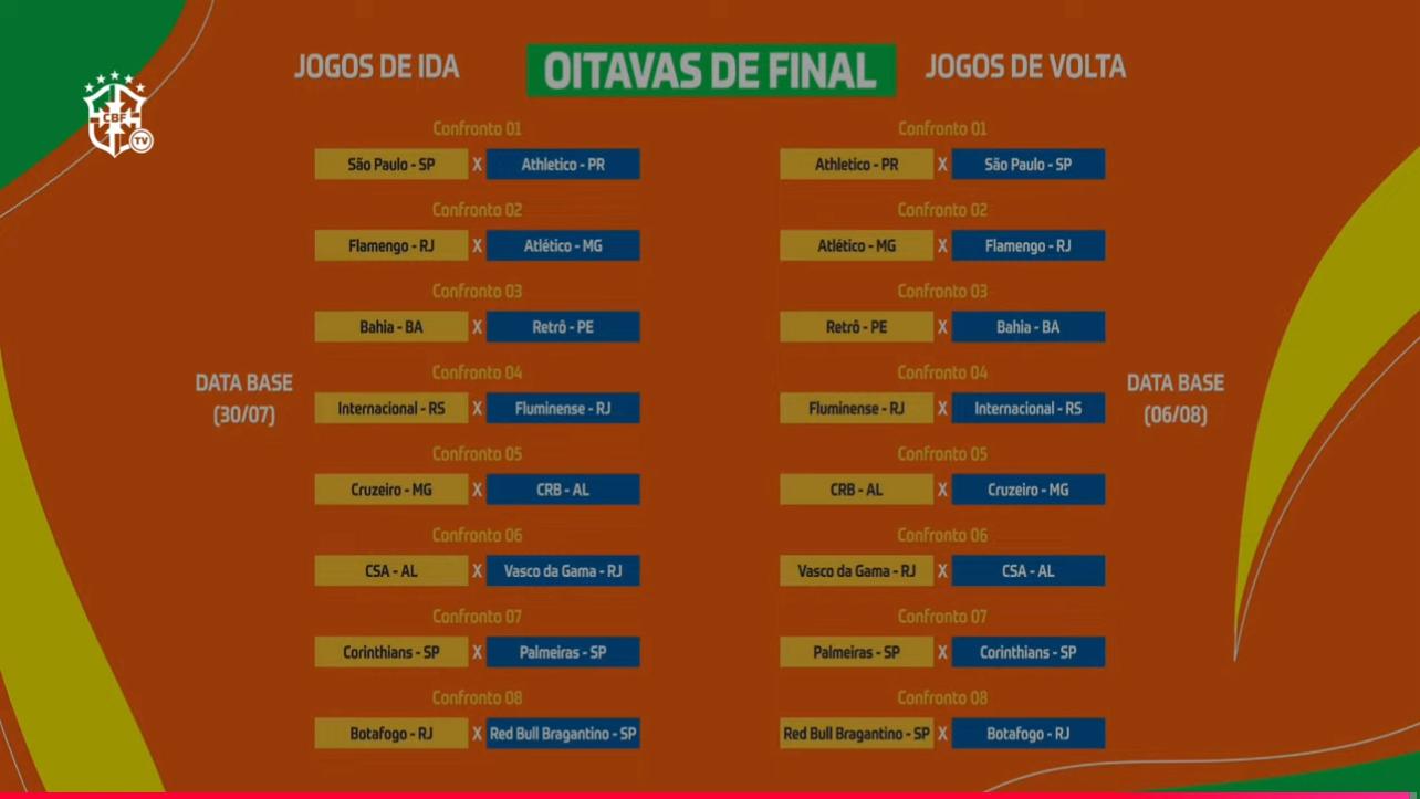Veja os mandos de campo de CSA e CRB nas oitavas da Copa do Brasil