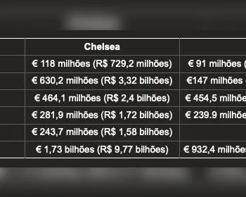Chelsea x PSG: quem gastou mais em contratações na década entre os finalistas do Mundial?