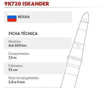 Míssil com precisão mortal e mais: as armas da Rússia em ataque massivo
