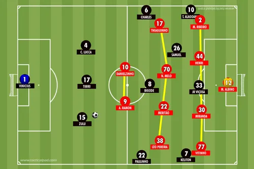 
				O Que é o Barroquismo? Entenda o Modelo de Jogo que Transformou o CRB
			
			