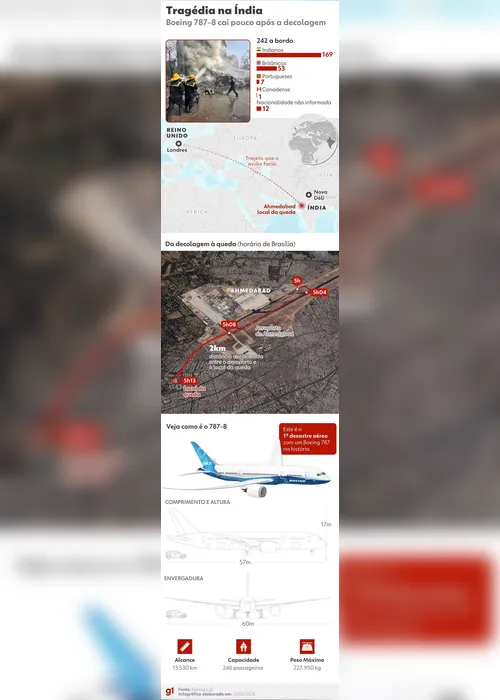 
			
				Caixa-preta de avião da Air India é encontrada
			
			