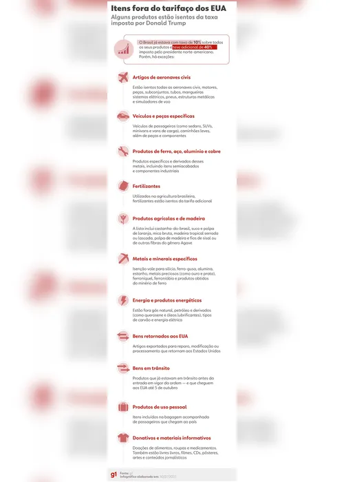 
				O que são tarifas de importação? Quem paga? Para que servem?
			
			