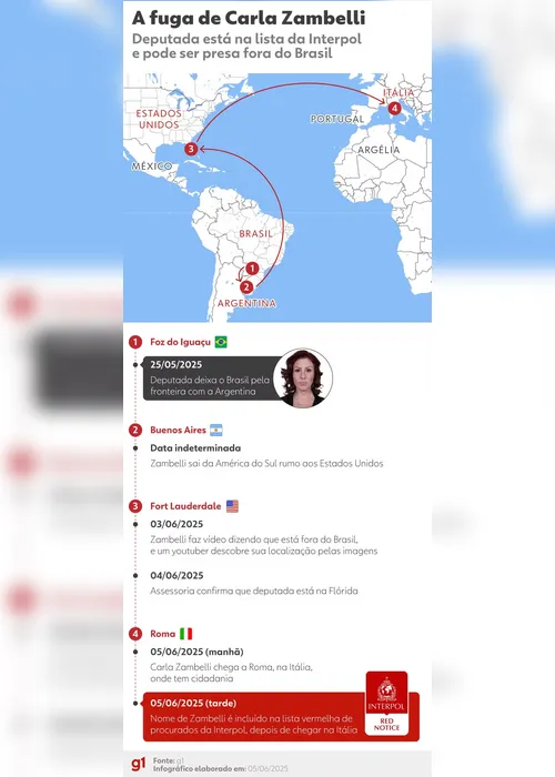 
			
				PF sabe onde Zambelli está na Itália, e prisão pode ocorrer até sábado
			
			