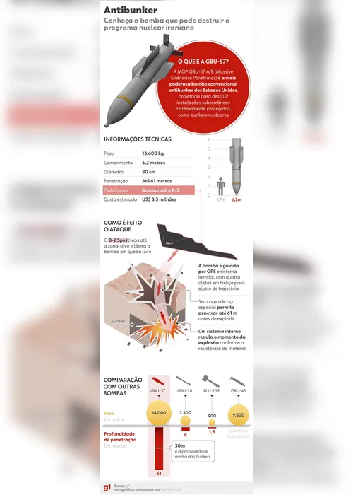 
				Por dentro do B-2 Spirit: veja avião 'invisível' que os EUA usaram no Irã
			
			