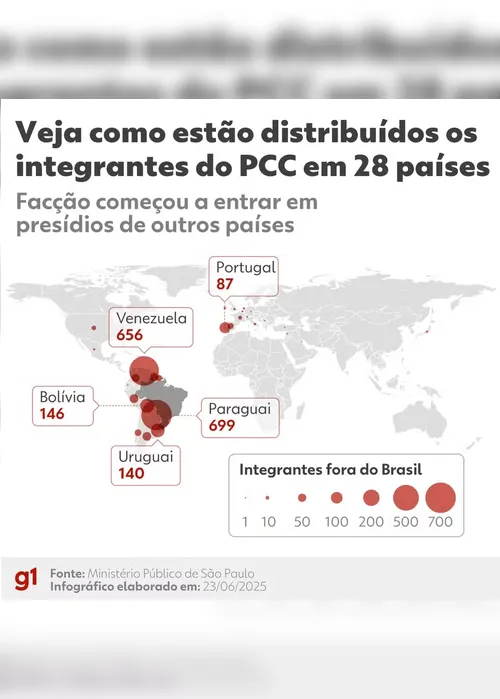 
				Por que o PCC não é considerado um grupo terrorista?
			
			