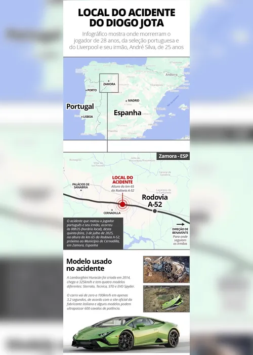 
				Testemunhas discordam de relatório oficial sobre acidente de Diogo Jota
			
			