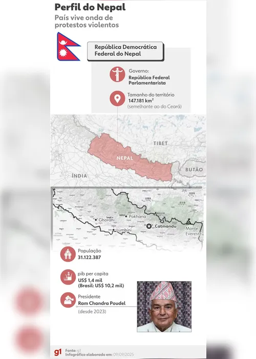 
				Luxo de políticos e redes bloqueadas: o que levou o Nepal ao caos
			
			