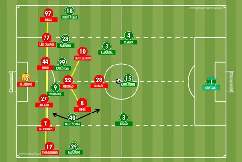 
				América-MG 1 x 1 CRB
			
			
