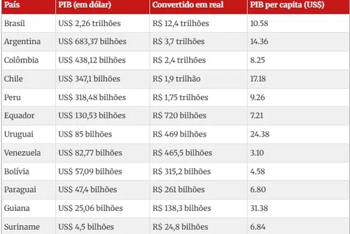 
				Fortuna de Elon Musk supera PIB de 10 países da América do Sul
			
			