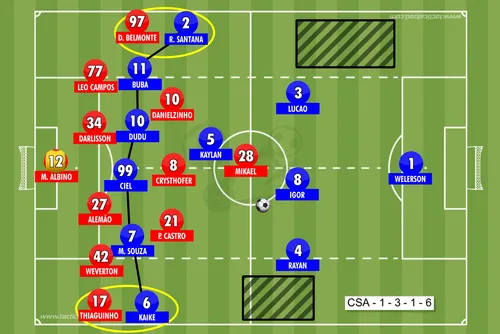 
				Um gol para cada verdade no Rei Pelé, CSA e CRB, 1 a 1
			
			