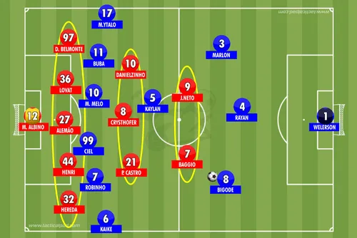 
				CSA 0 x 2 CRB: o clássico foi decidido no espaço
			
			