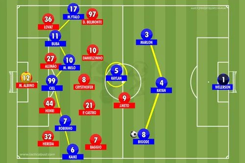 
				CSA 0 x 2 CRB: o clássico foi decidido no espaço
			
			