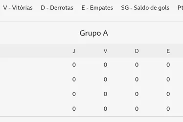 
				Copa do Mundo 2026: confira a tabela de jogos, horário e datas
			
			