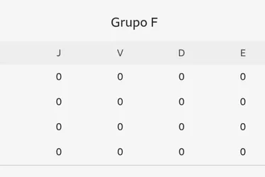 
				Copa do Mundo 2026: confira a tabela de jogos, horário e datas
			
			